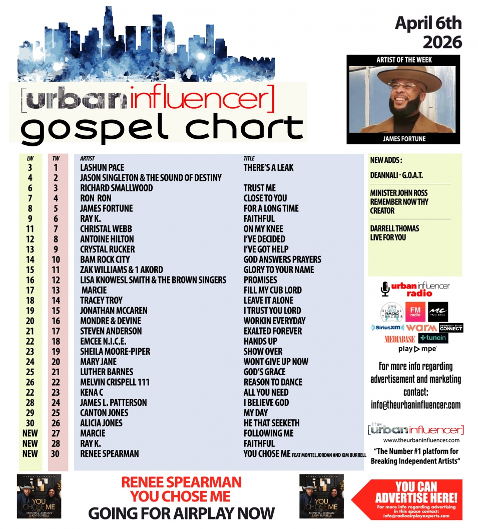 Image: Gospel Chart: Apr 6th 2026