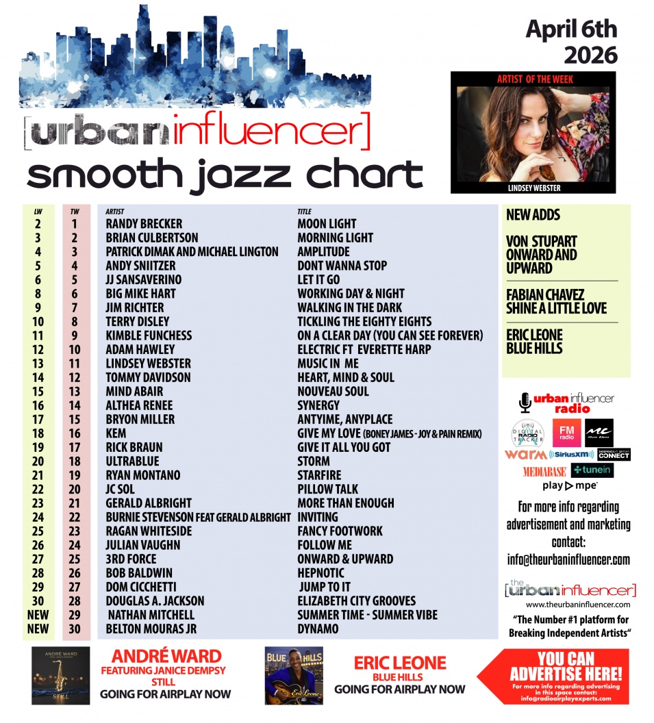 Image: Smooth Jazz Chart: Apr 6th 2026