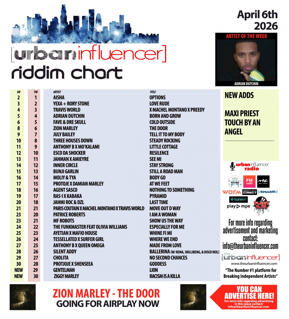 Image: Riddim Chart: Apr 6th 2026