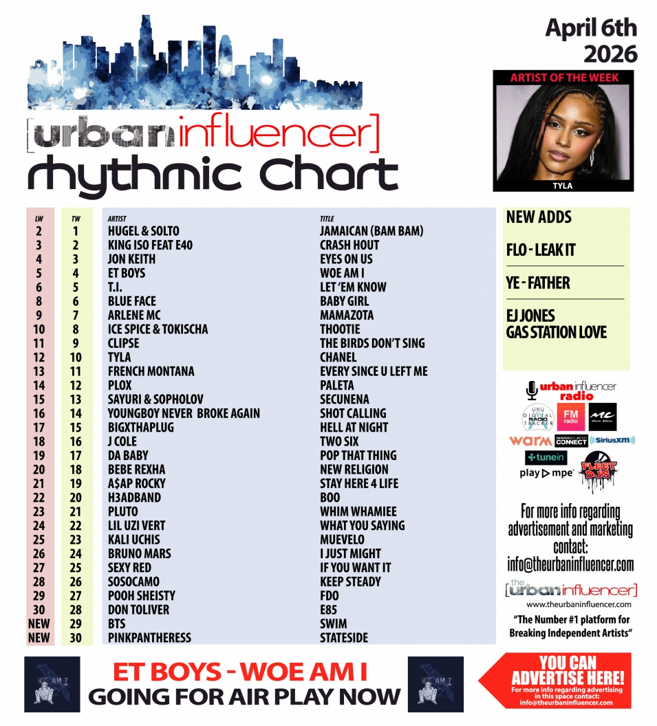 Image: Rhythmic Chart: Apr 6th 2026