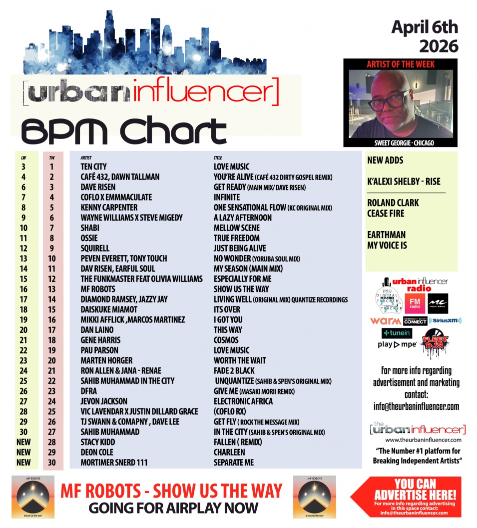 Image: BPM Chart: Apr 6th 2026