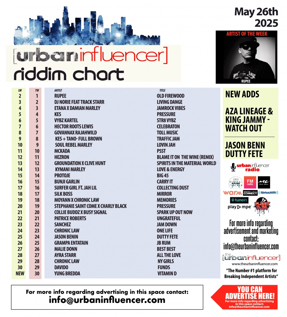 Image: Riddim Chart: Apr 13th 2026