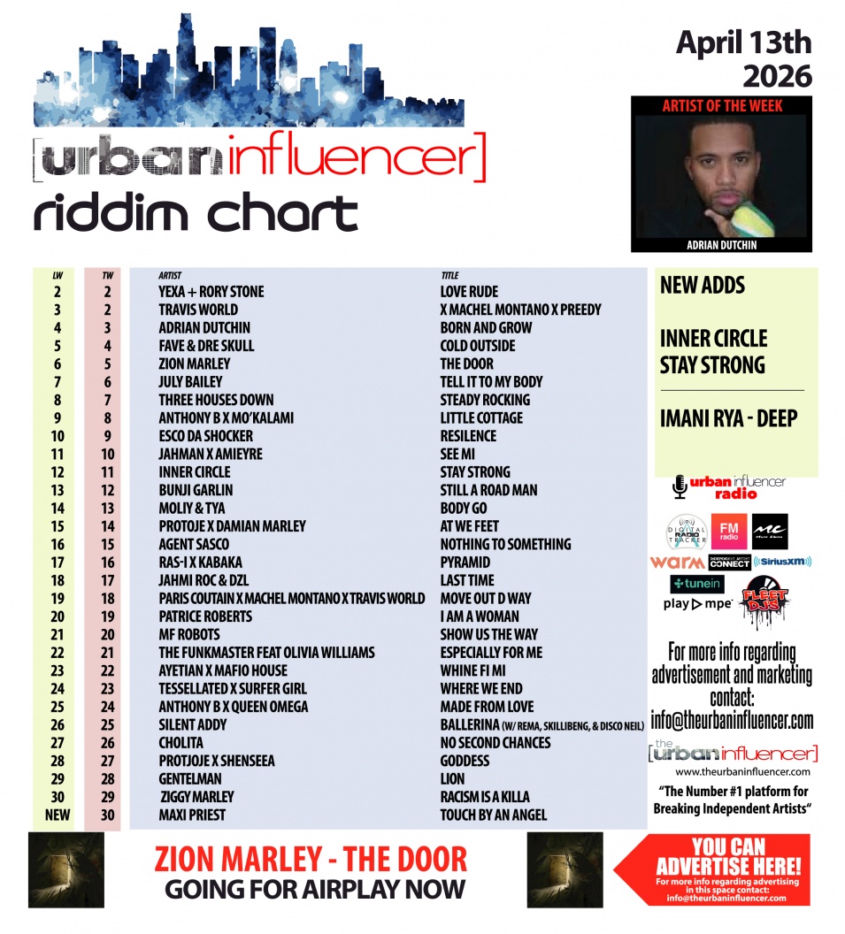 Image: Riddim Chart: Apr 13th 2026