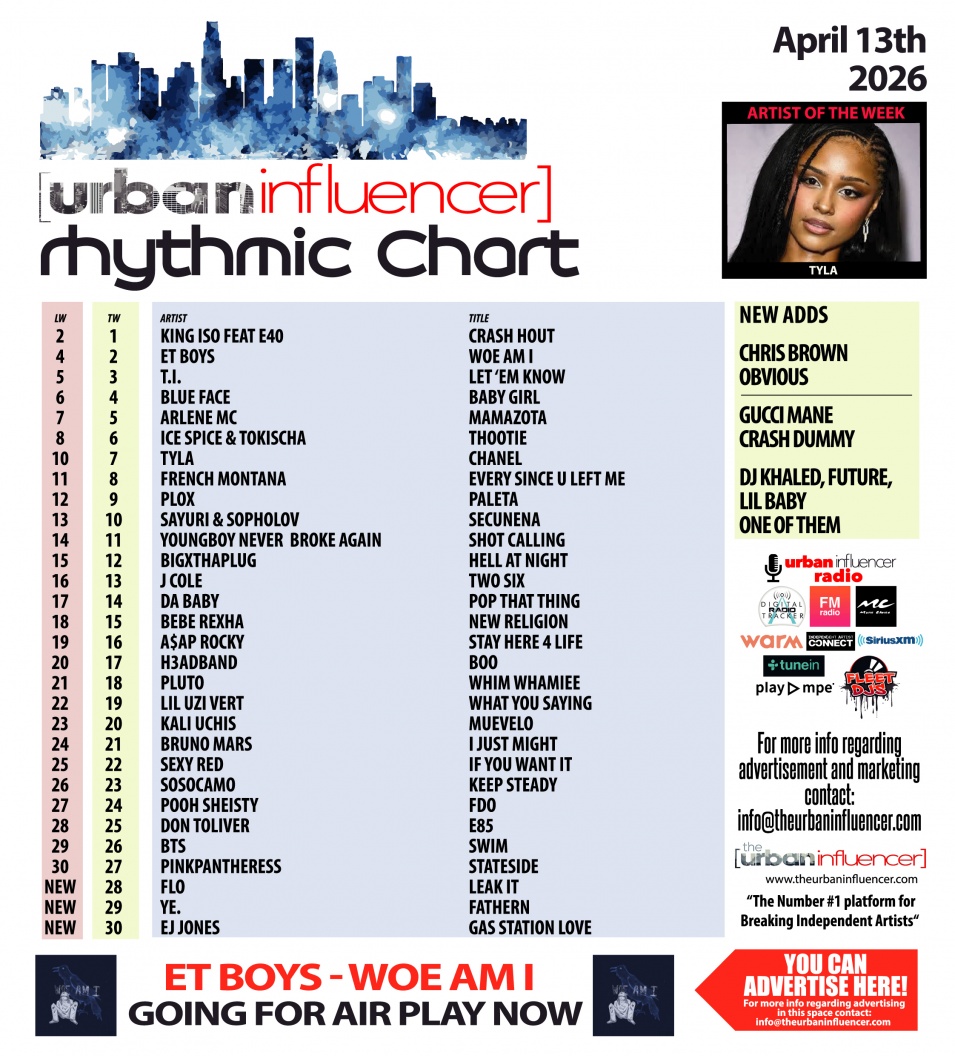 Image: Rhythmic Chart: Apr 13th 2026