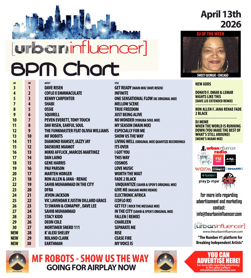 Image: BPM Chart: Apr 13th 2026