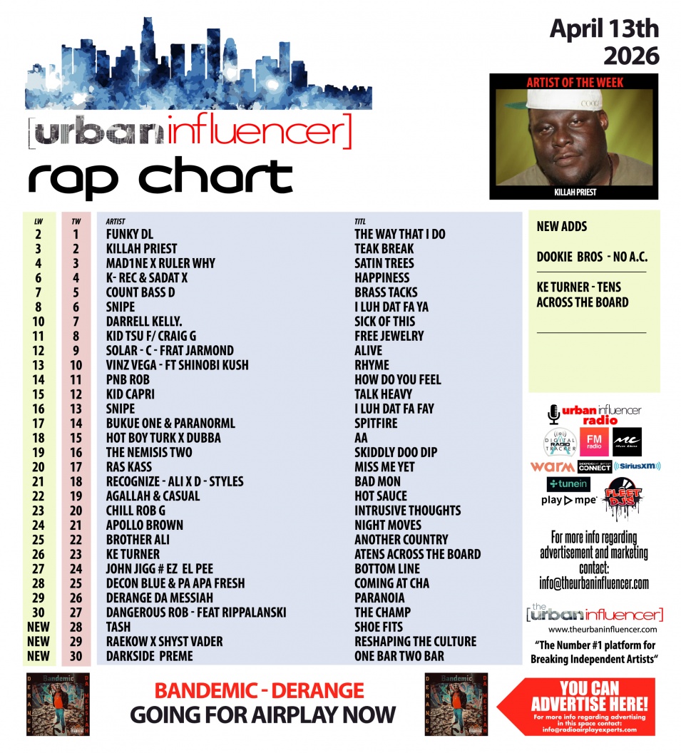 Image: Rap Chart: Apr 13th 2026