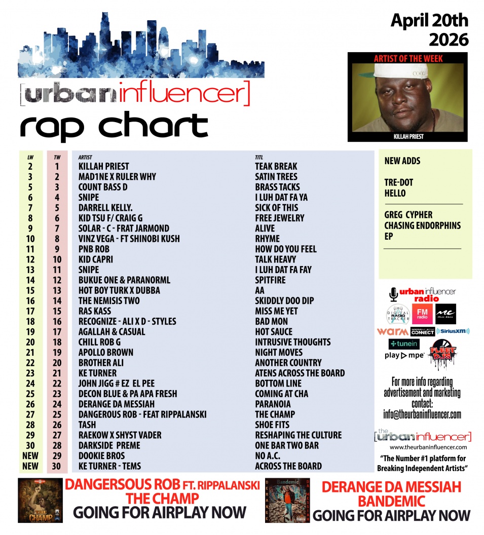 Image: Rap Chart: Apr 20th 2026