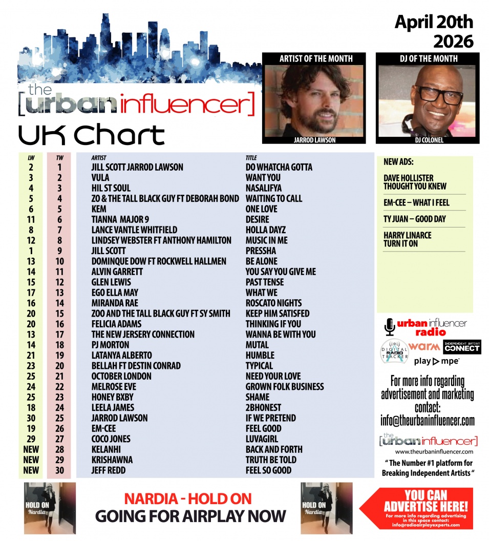 Image: UK Chart Chart: Apr 20th 2026