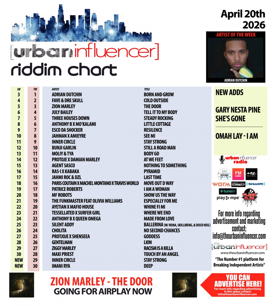 Image: Riddim Chart: Apr 20th 2026