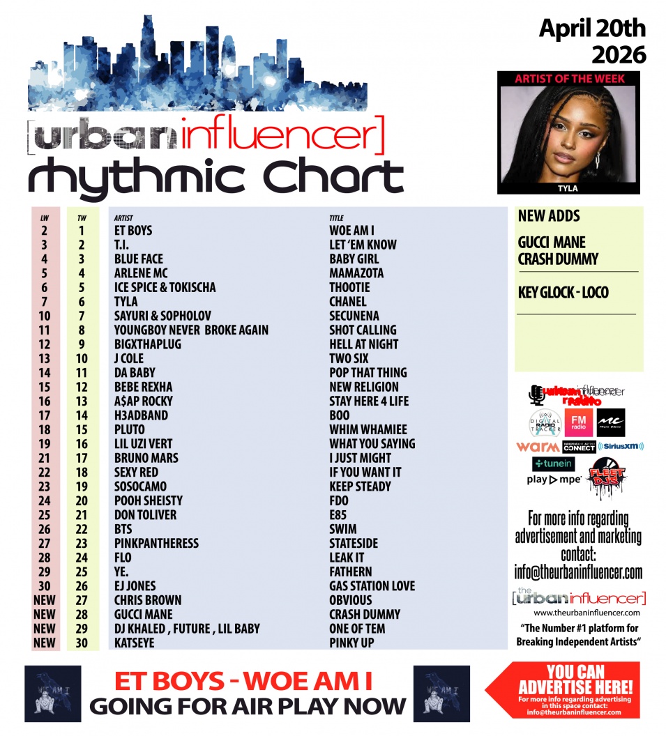 Image: Rhythmic Chart: Apr 20th 2026