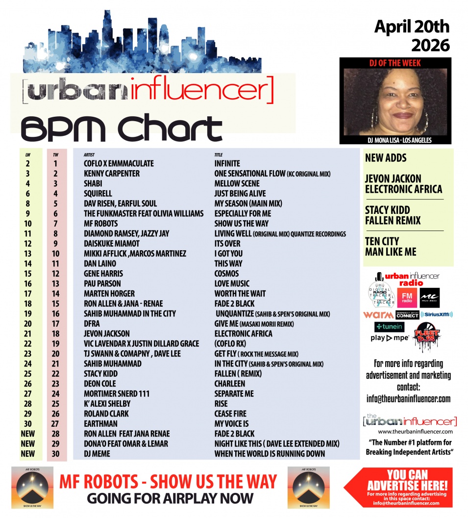 Image: BPM Chart: Apr 20th 2026