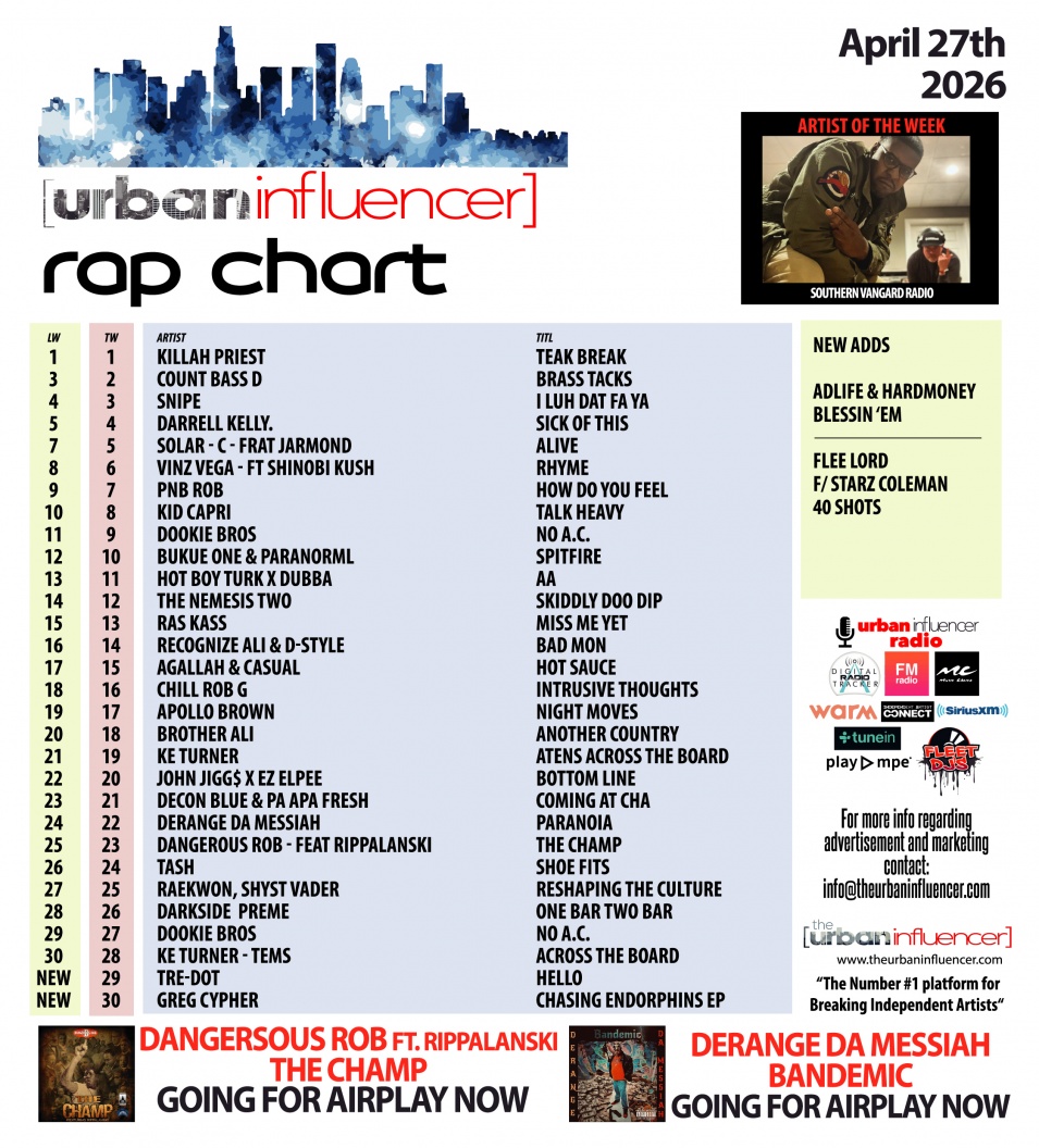Image: Rap Chart: Apr 27th 2026