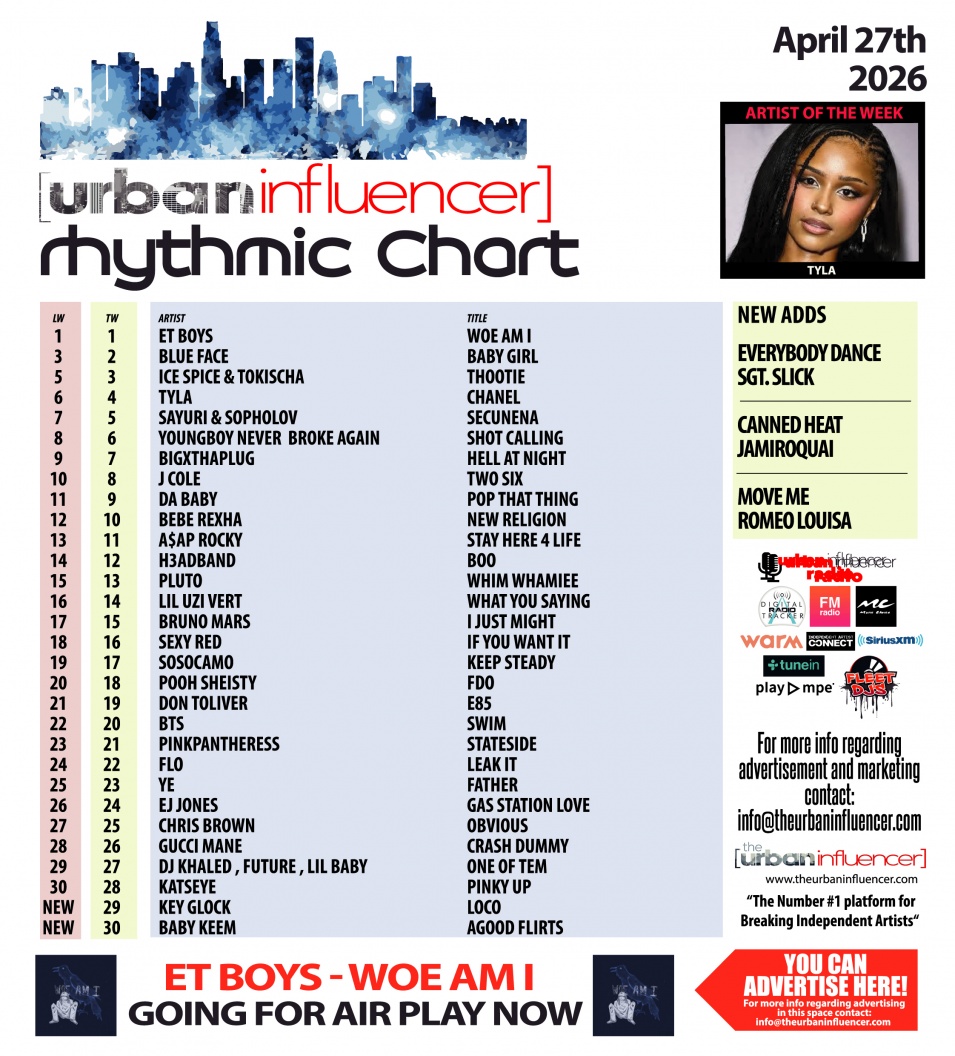 Image: Rhythmic Chart: Apr 27th 2026