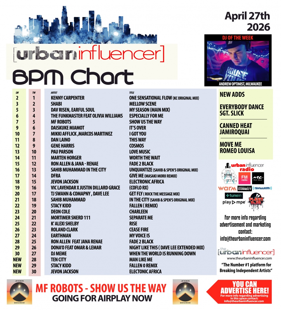 Image: BPM Chart: Apr 27th 2026