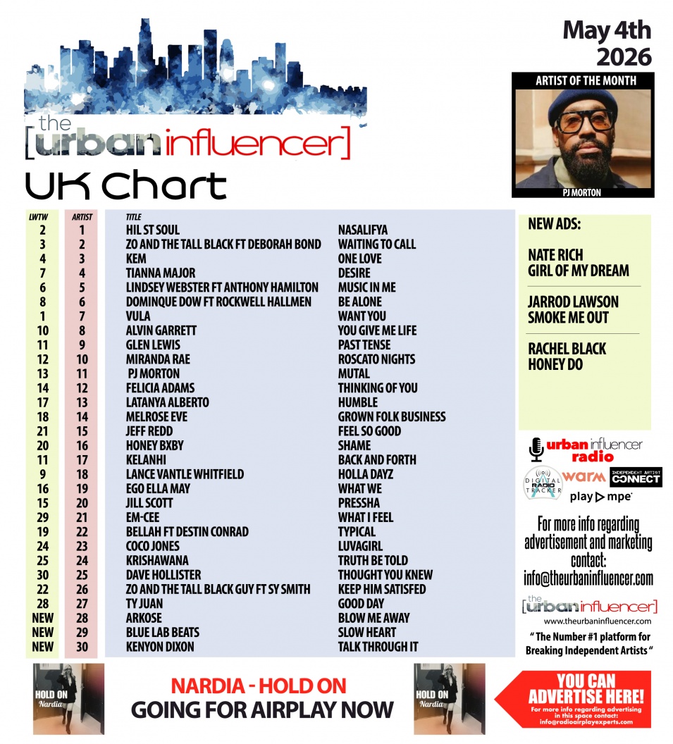 Image: UK Chart Chart: May 4th 2026