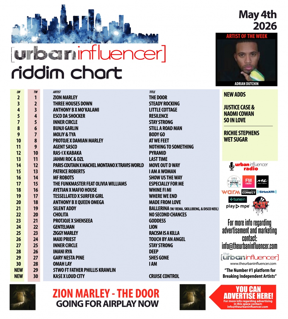 Image: Riddim Chart: May 4th 2026