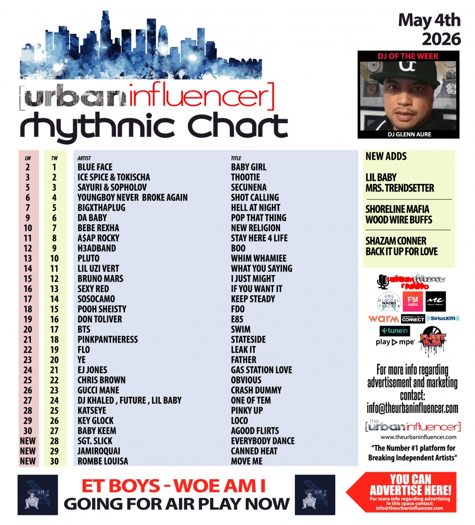 Image: Rhythmic Chart: May 4th 2026