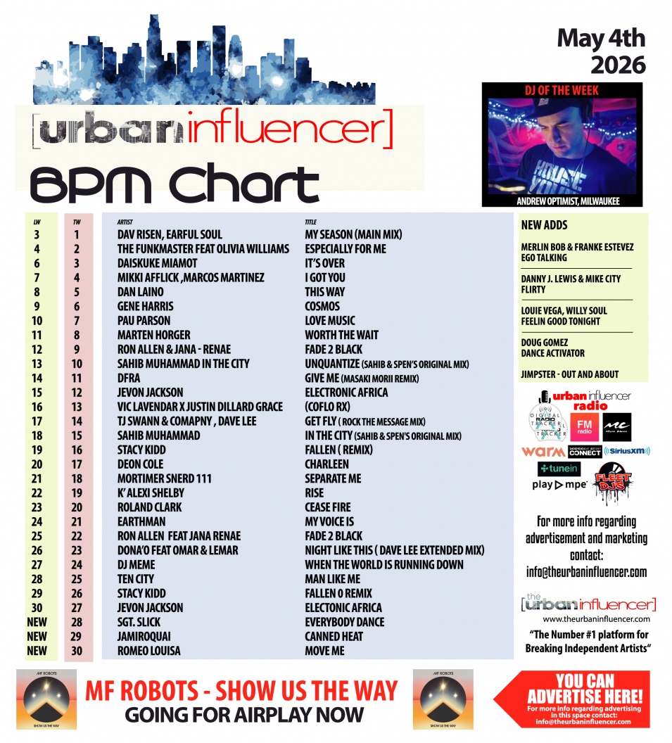 Image: BPM Chart: May 4th 2026
