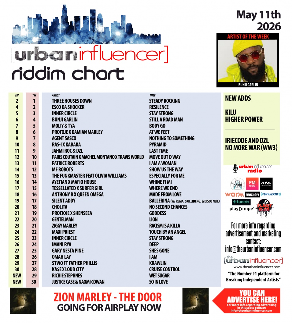 Image: Riddim Chart: May 11th 2026