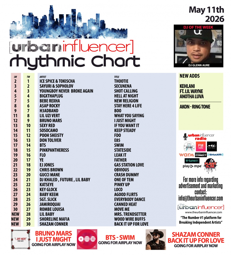 Image: Rhythmic Chart: May 11th 2026