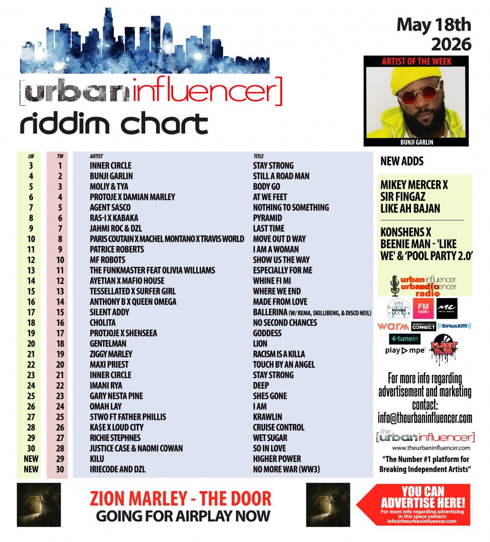 Image: Riddim Chart: May 18th 2026