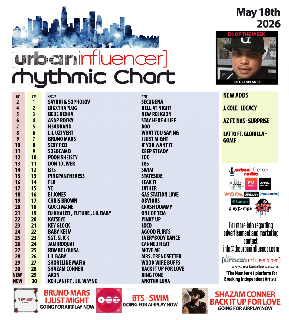 Image: Rhythmic Chart: May 18th 2026