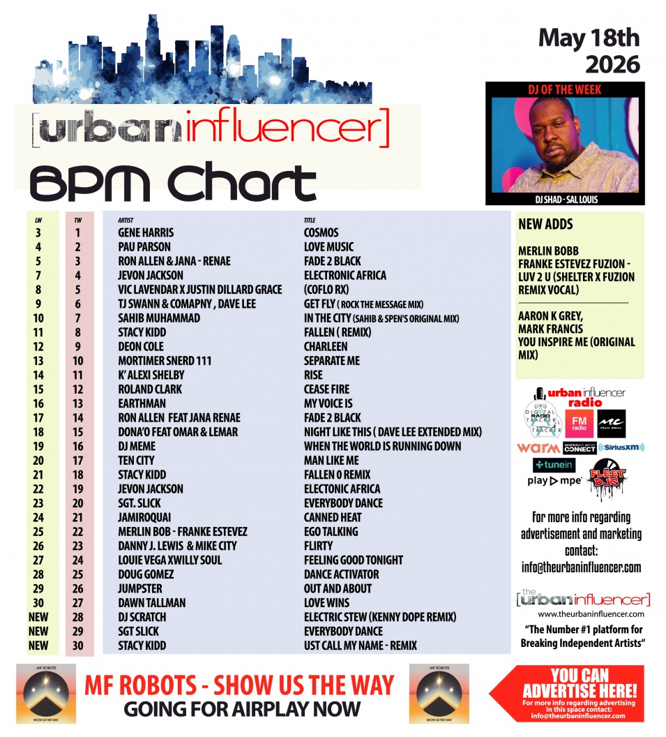 Image: BPM Chart: May 18th 2026