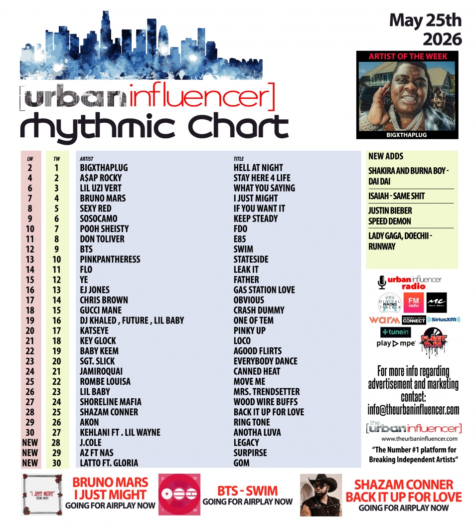 Image: Rhythmic Chart: May 25th 2026