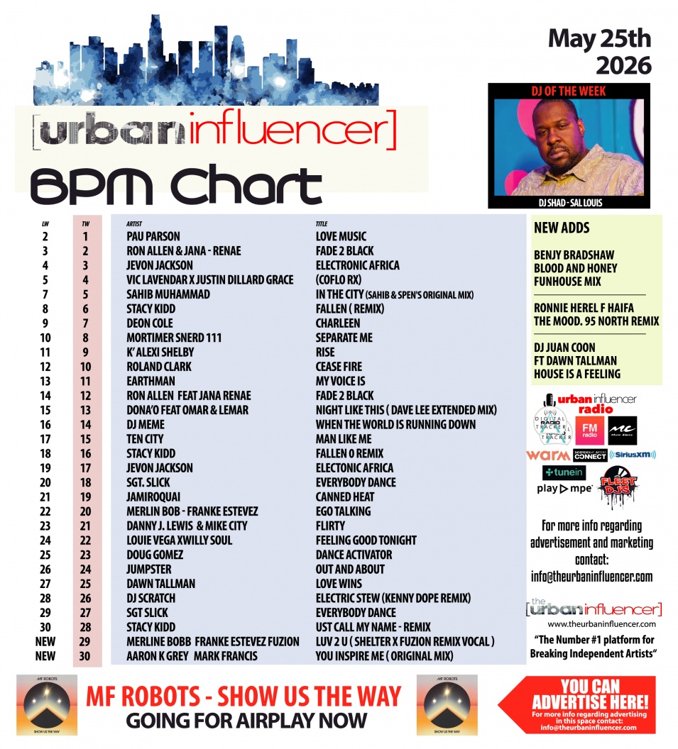 Image: BPM Chart: May 25th 2026