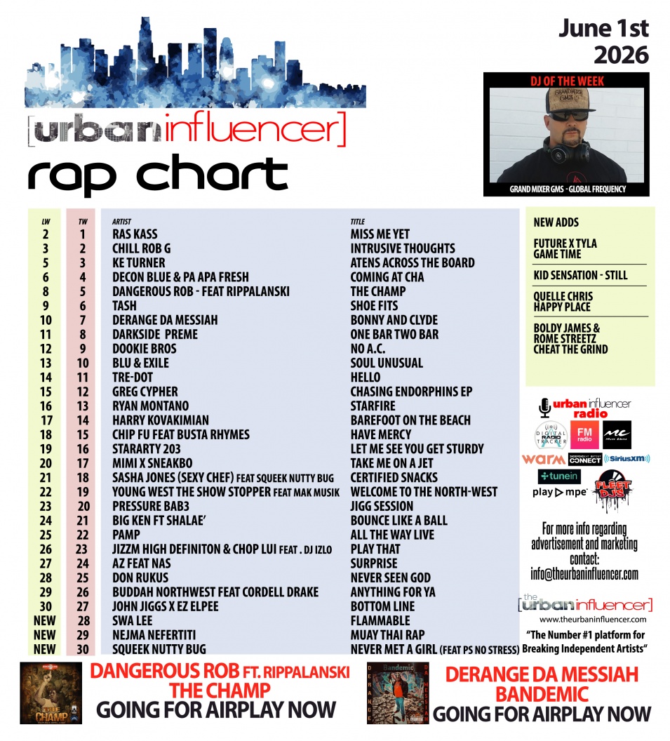 Image: Rap Chart: Jun 1st 2026