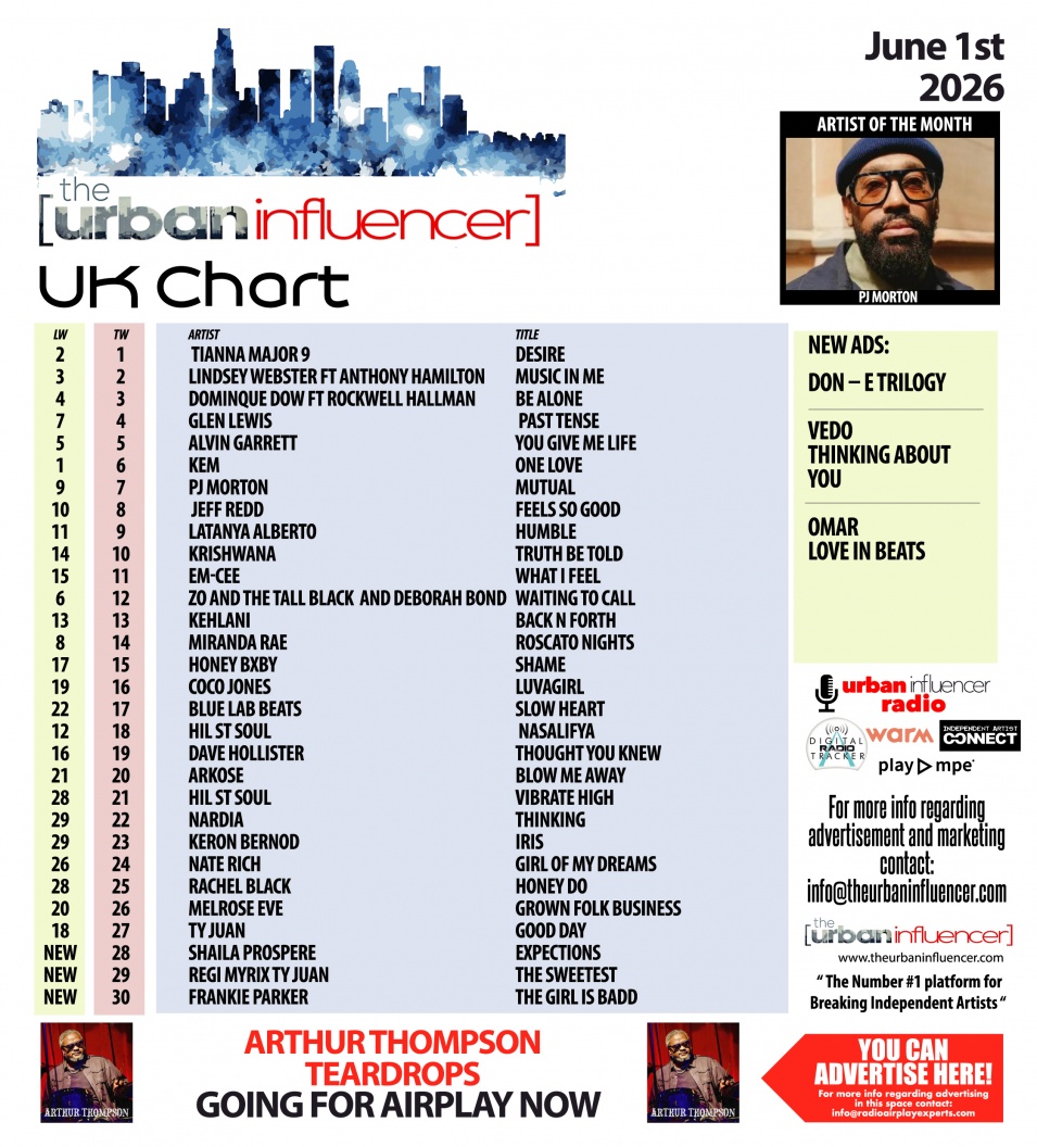 Image: UK Chart Chart: Jun 1st 2026