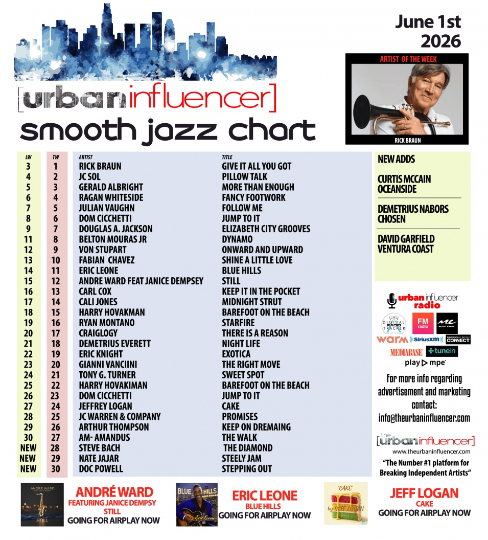 Image: Smooth Jazz Chart: Jun 1st 2026