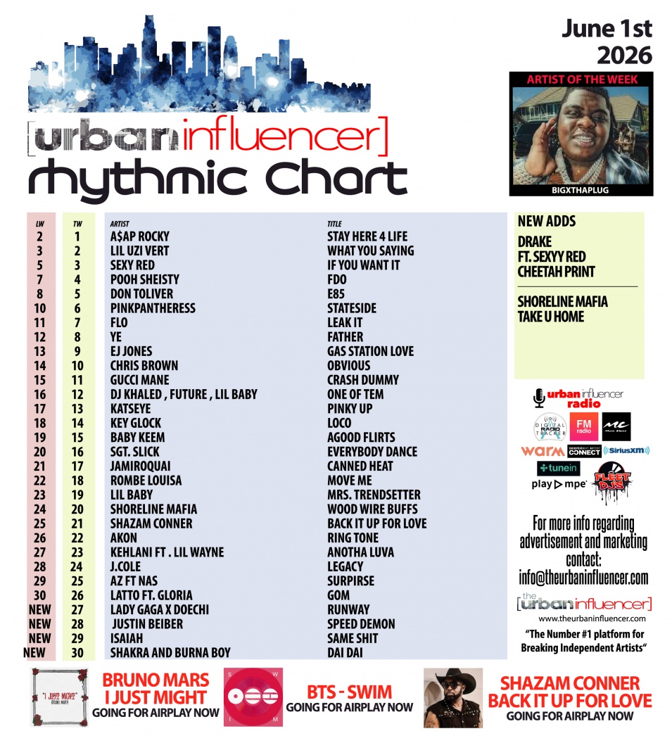 Image: Rhythmic Chart: Jun 1st 2026