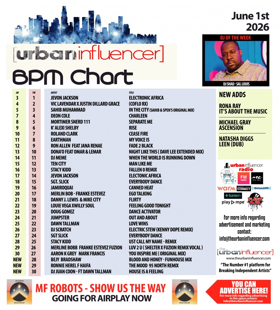 Image: BPM Chart: Jun 1st 2026