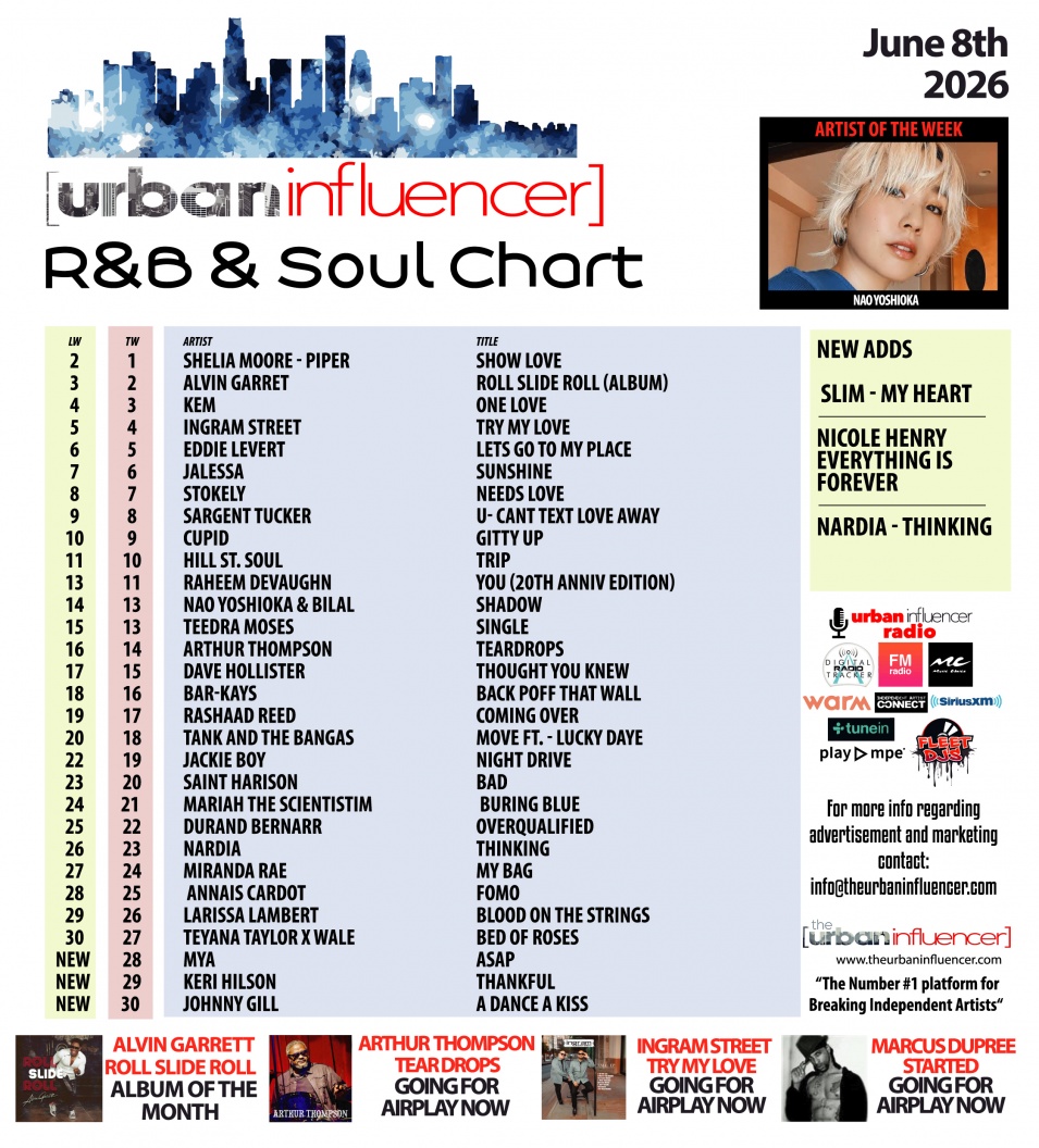 Image: R&B Chart: Jun 8th 2026