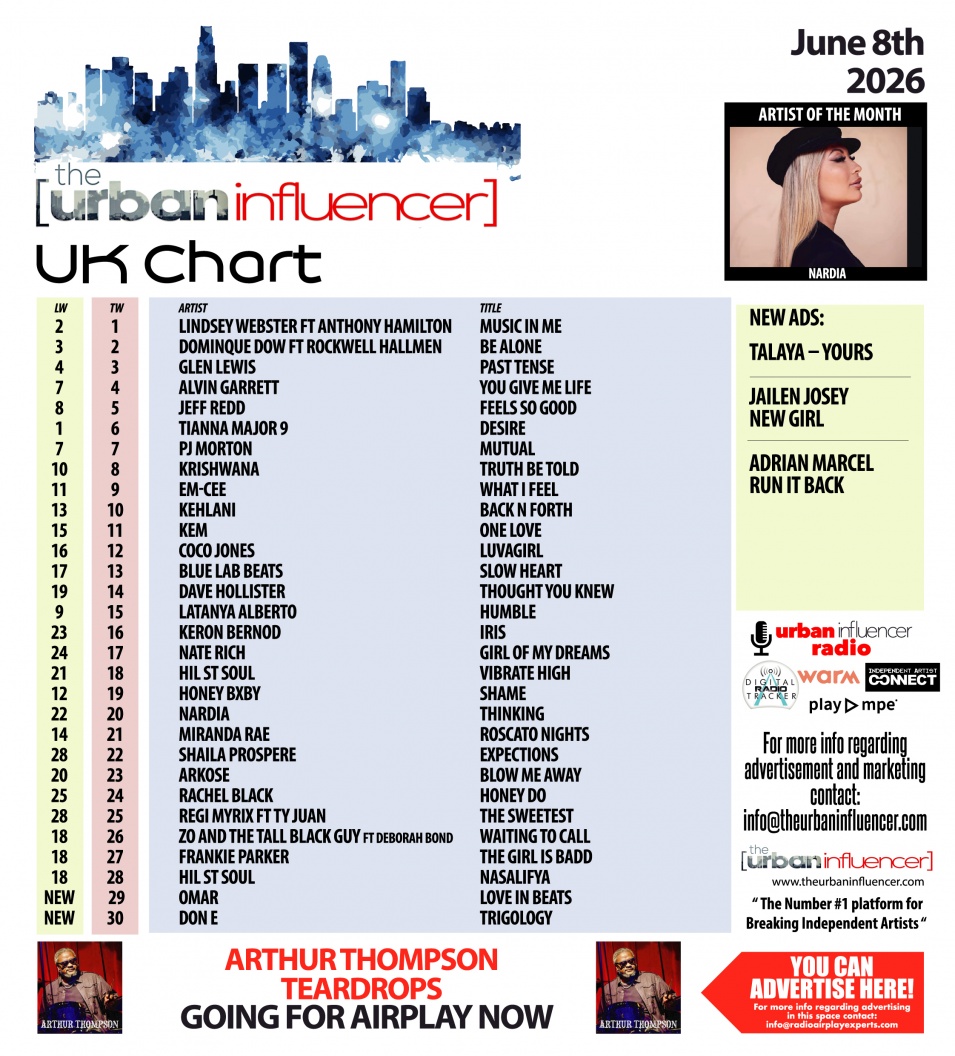 Image: UK Chart Chart: Jun 8th 2026