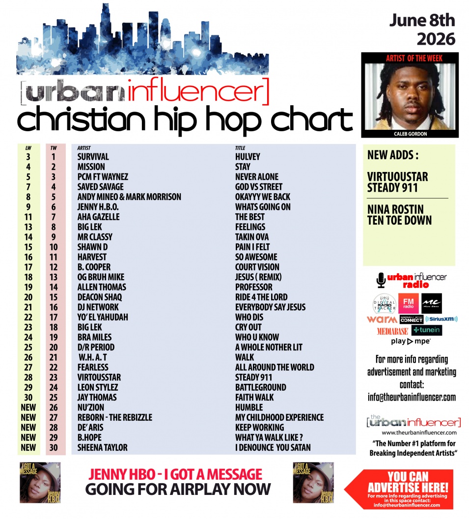 Image: Christian Hip Hop Chart: Jun 8th 2026