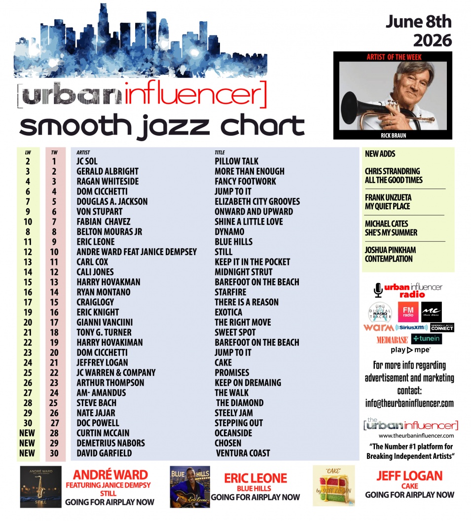 Image: Smooth Jazz Chart: Jun 8th 2026