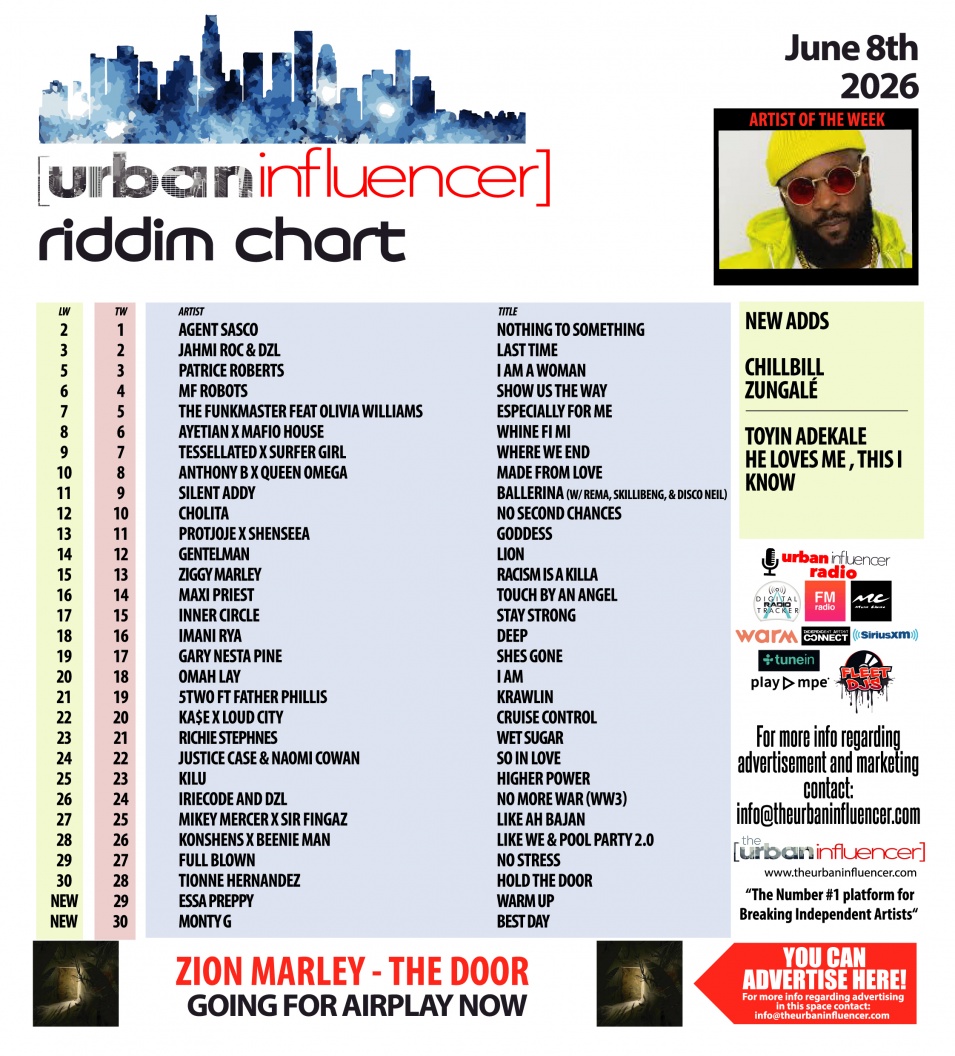 Image: Riddim Chart: Jun 8th 2026
