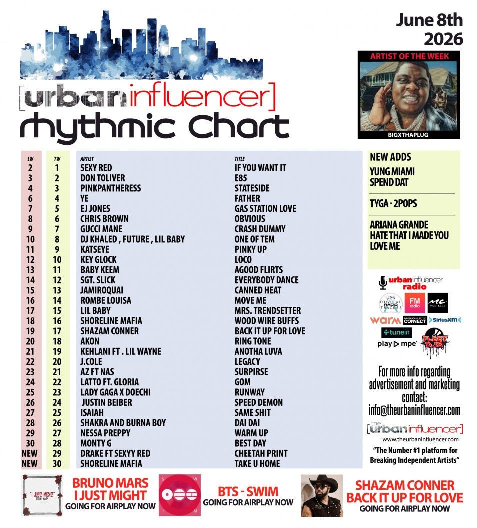Image: Rhythmic Chart: Jun 8th 2026
