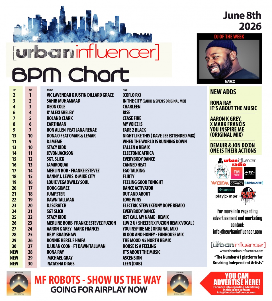 Image: BPM Chart: Jun 8th 2026