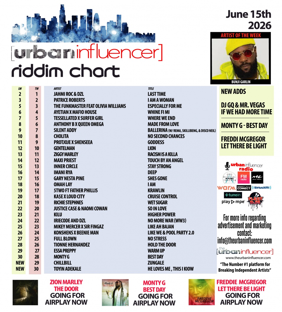 Image: Riddim Chart: Jun 15th 2026