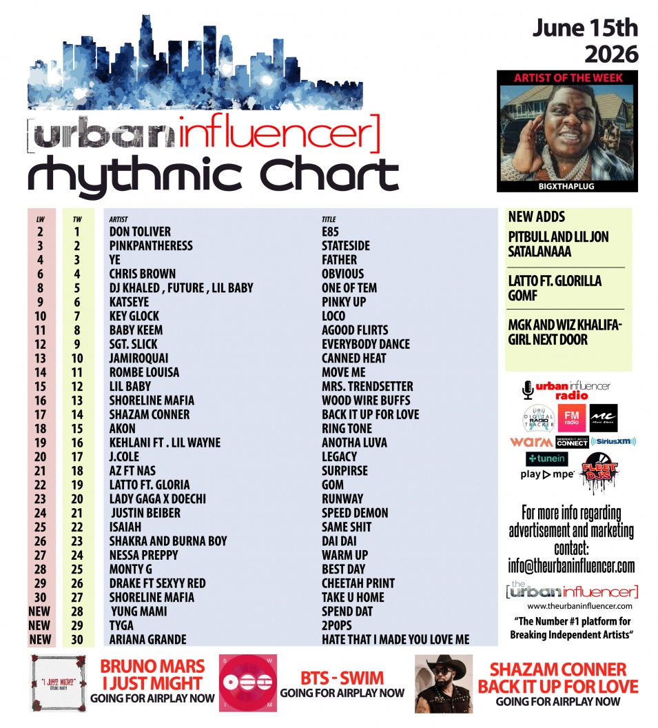 Image: Rhythmic Chart: Jun 15th 2026