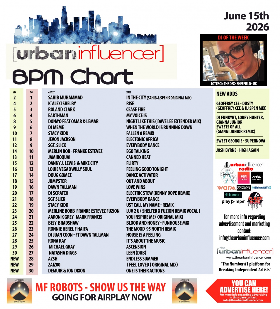 Image: BPM Chart: Jun 15th 2026