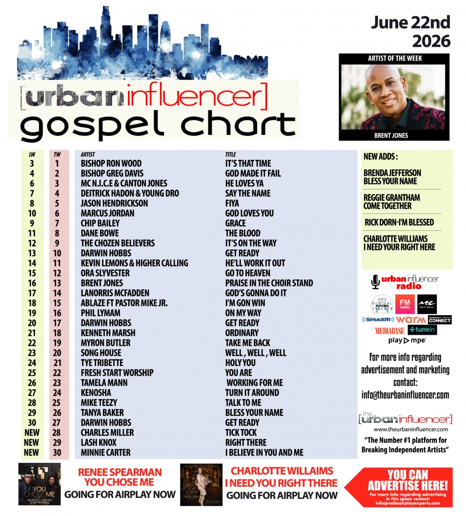 Image: Gospel Chart: Jun 22nd 2026