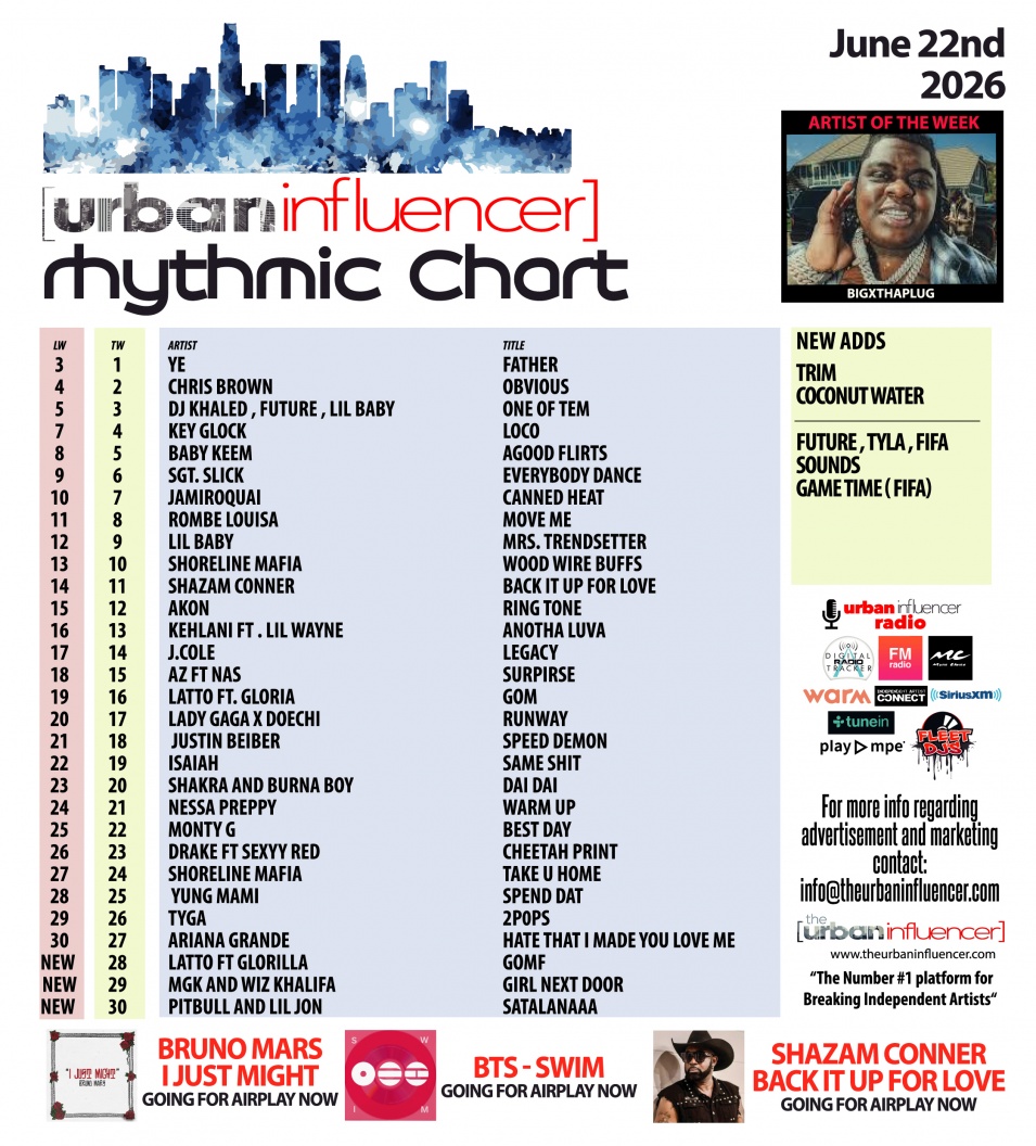 Image: Rhythmic Chart: Jun 22nd 2026