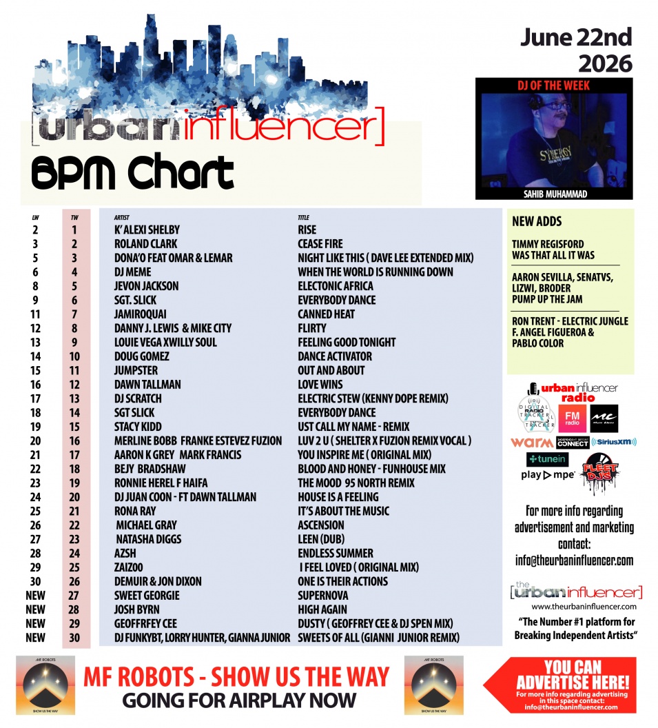 Image: BPM Chart: Jun 22nd 2026