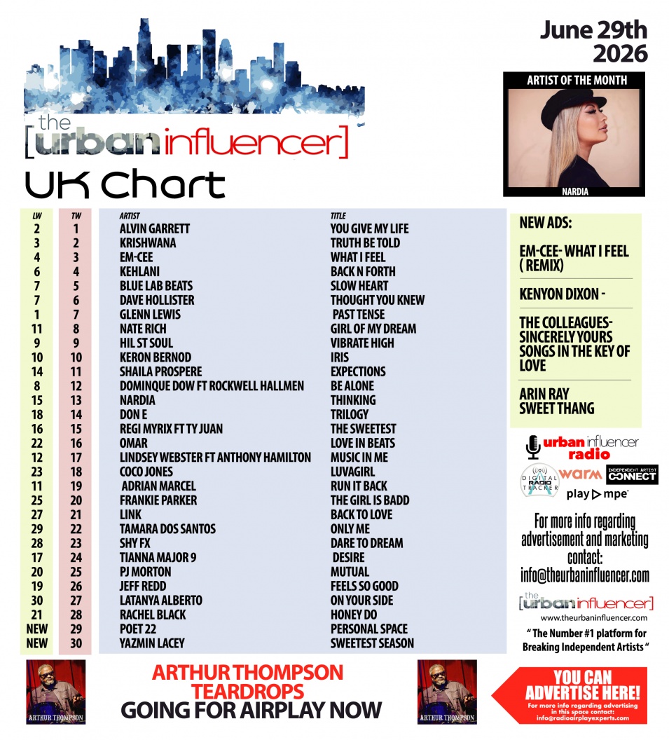 Image: UK Chart Chart: Jun 29th 2026
