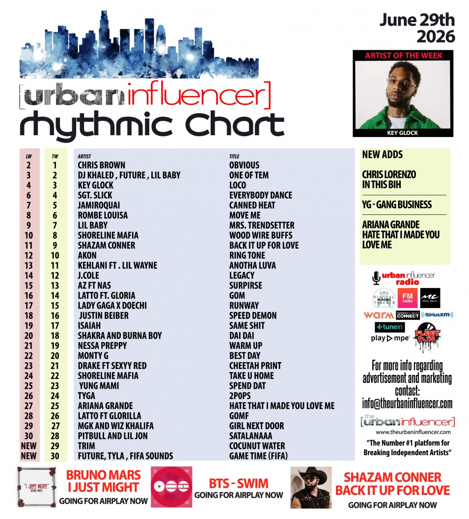 Image: Rhythmic Chart: Jun 29th 2026