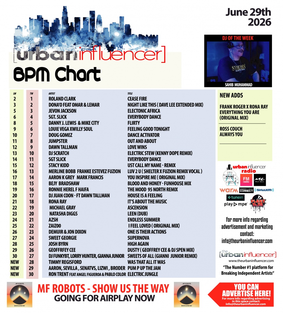 Image: BPM Chart: Jun 29th 2026